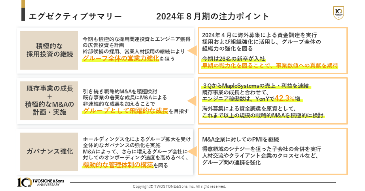 TWOSTONE&Sons 2024年８月期 第３四半期決算発表 売上高は15四半期連続で最高値を更新、売上総利益は初の10億...