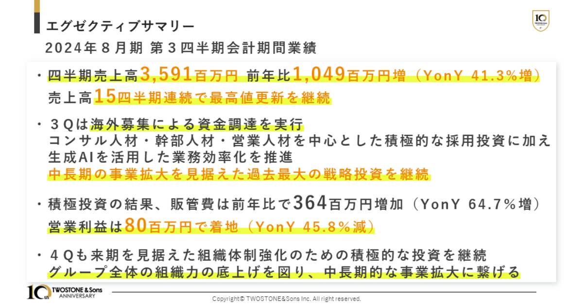 TWOSTONE&Sons 2024年８月期 第３四半期決算発表 売上高は15四半期連続で最高値を更新、売上総利益は初の10億...