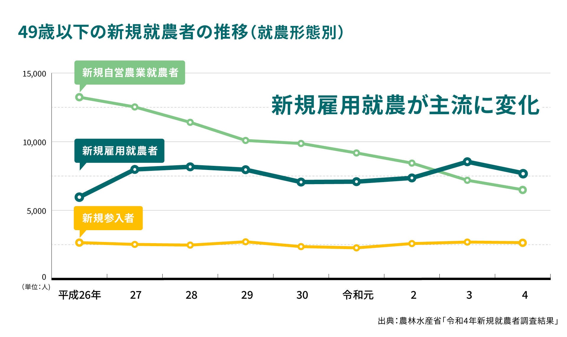 農業専門求人サイト「あぐりナビ」が誕生から10周年！「お米愛」を投稿して今年の新米がもらえる記念キャンペ...