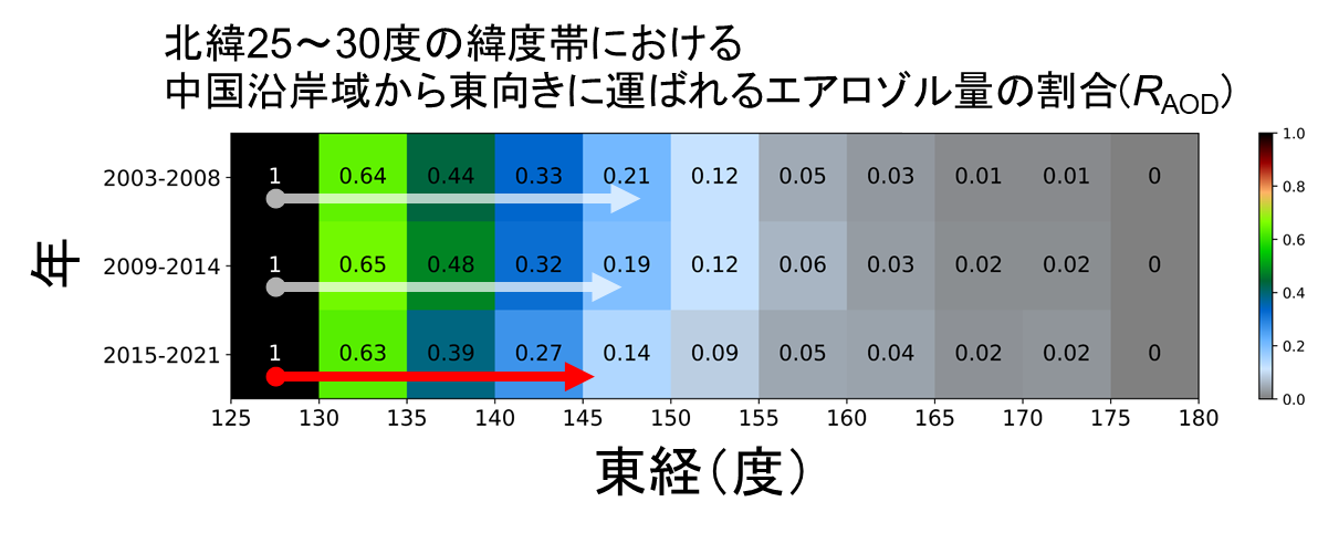 気候の異常をエアロゾルで検出する新たな方法を開発 ―人工衛星による長期地球観測の重要性が明らかに―