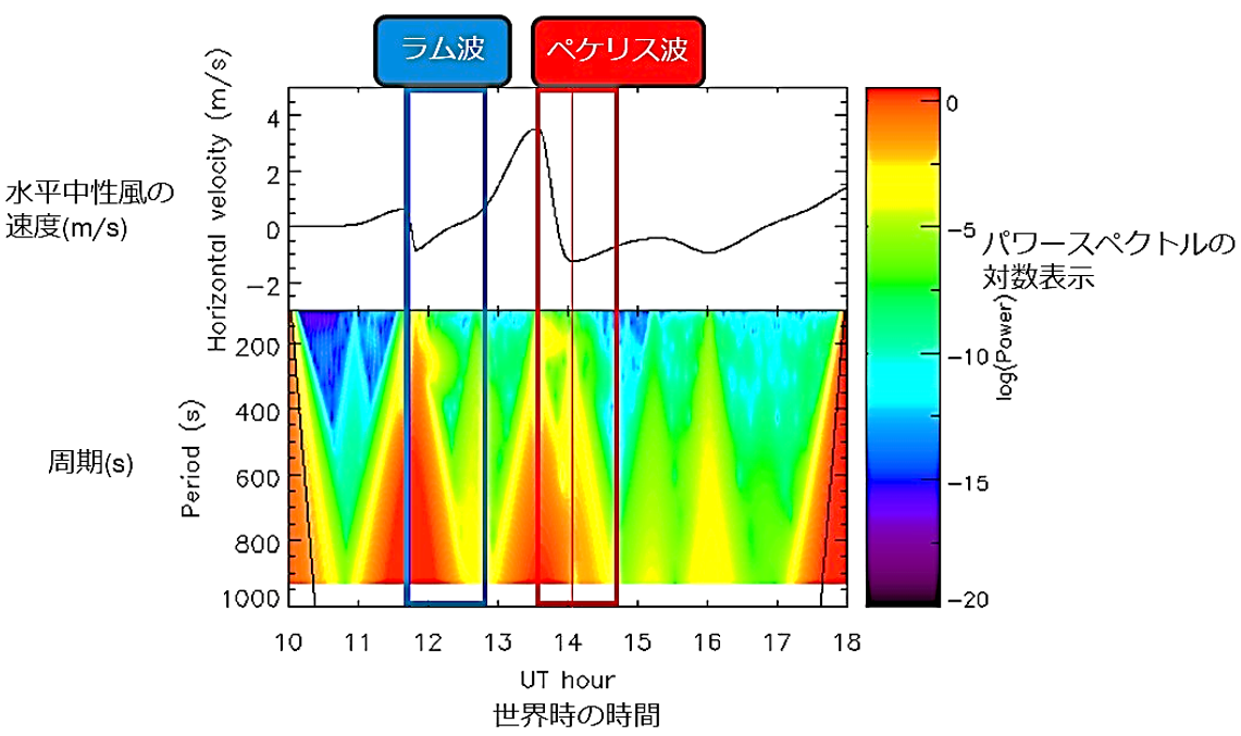 トンガ火山噴火によるペケリス波が引き起こした電離圏共鳴～電波時計の電波観測でペケリス波による下部電離圏...