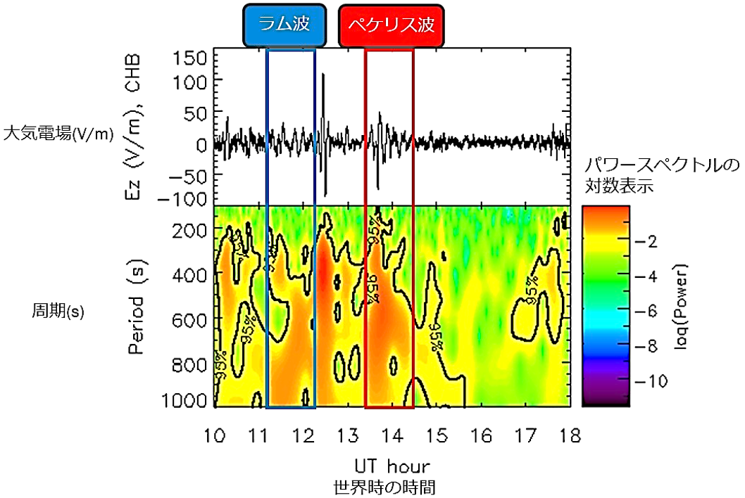 トンガ火山噴火によるペケリス波が引き起こした電離圏共鳴～電波時計の電波観測でペケリス波による下部電離圏...