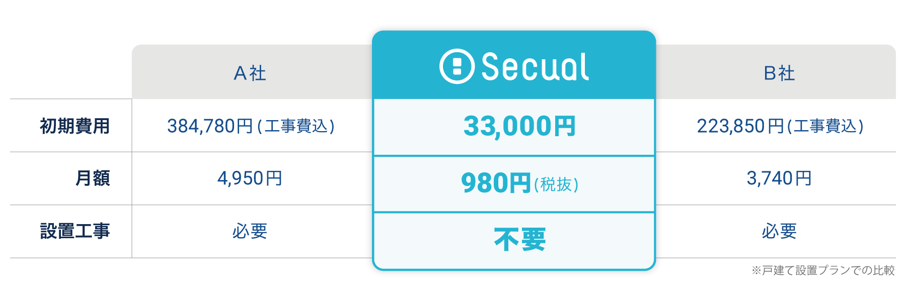 IoTを活用し、ご家族の負担にならないスマートセキュリティ ～防犯対策を応用し、高齢者・お子様の見守りを開...