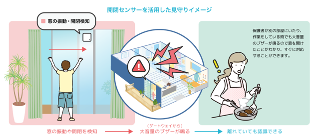 IoTを活用し、ご家族の負担にならないスマートセキュリティ ～防犯対策を応用し、高齢者・お子様の見守りを開...