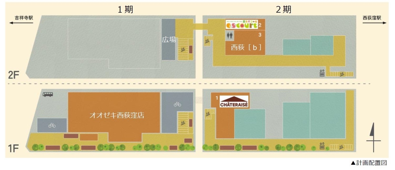 西荻窪高架下開発　2期先行開業