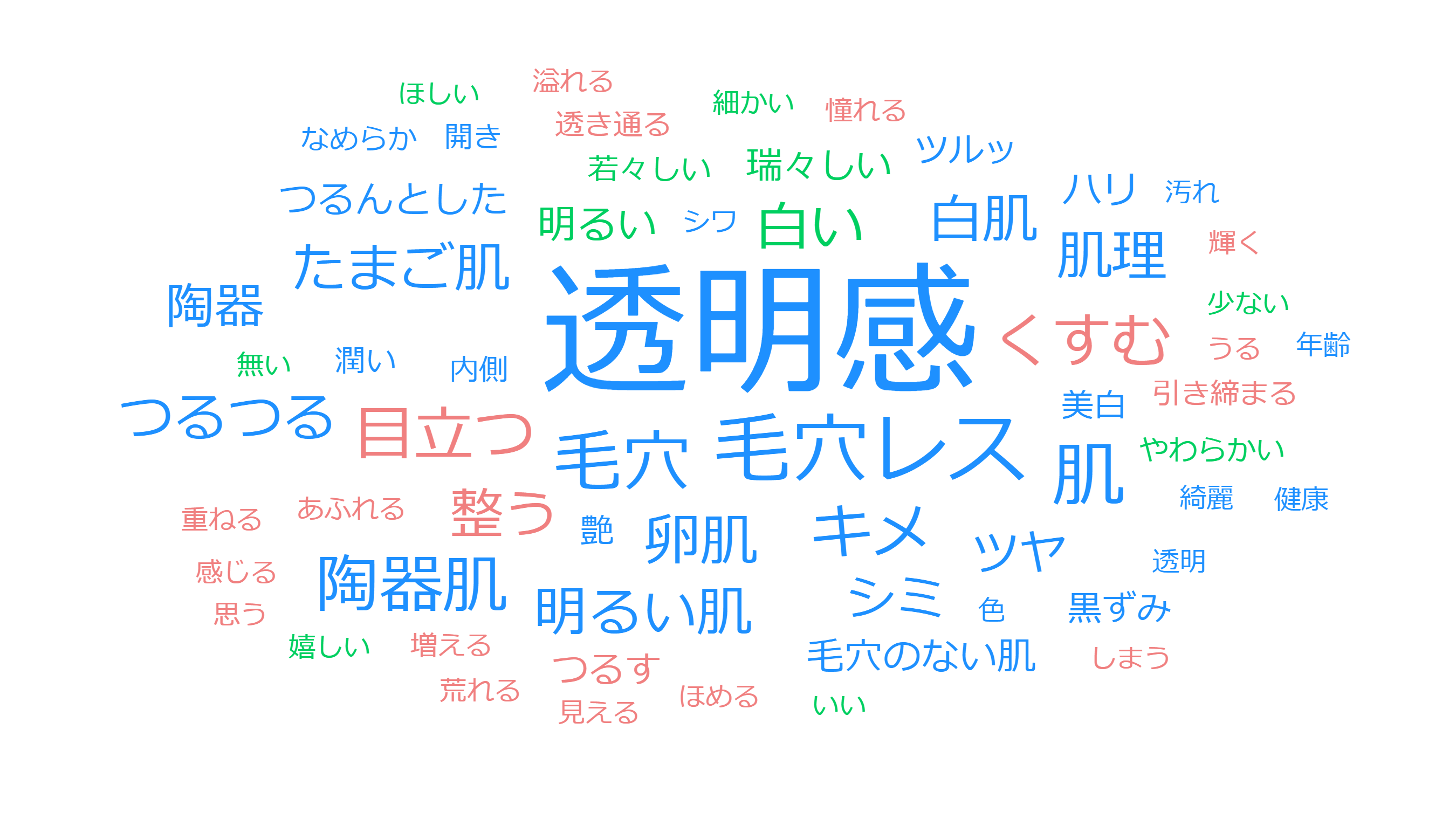 まさに“うっかり”な日焼け体験談続々｜夏に選びたいスキンケアの特徴も【うっかり日焼けに関する調査報告】