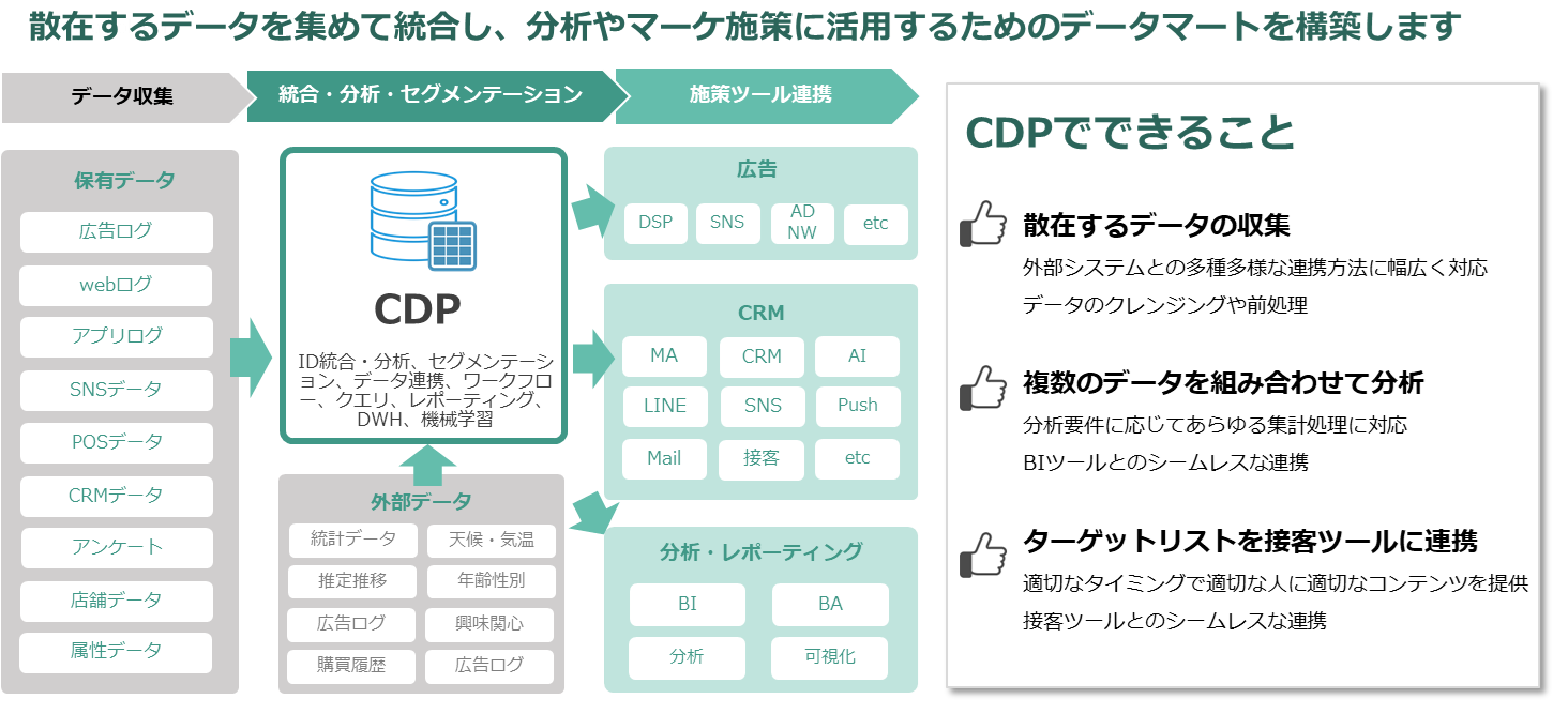 Legoliss、トレジャーデータとの協業により初期投資を抑えた「広告ROI最適化パッケージ」を提供開始