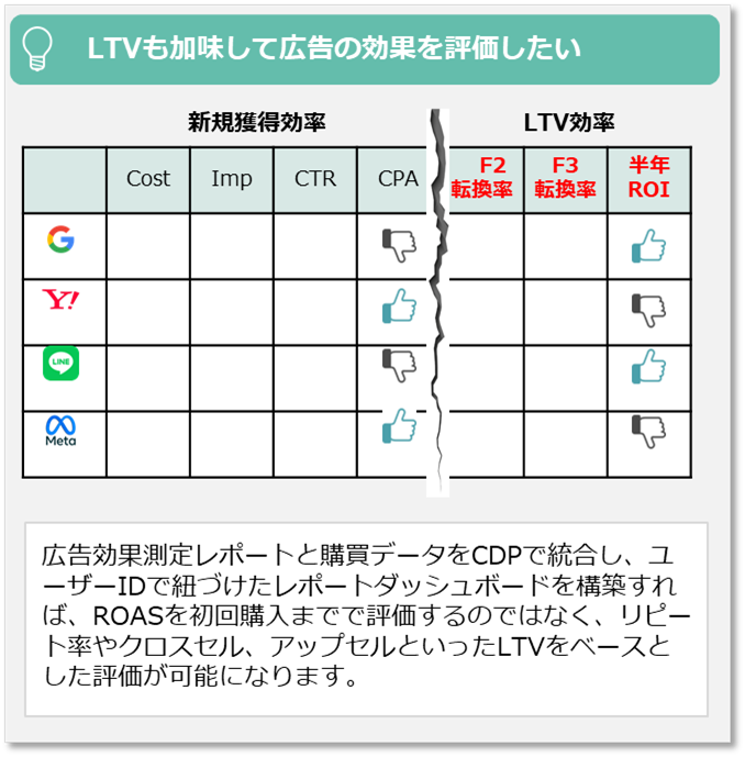 Legoliss、トレジャーデータとの協業により初期投資を抑えた「広告ROI最適化パッケージ」を提供開始