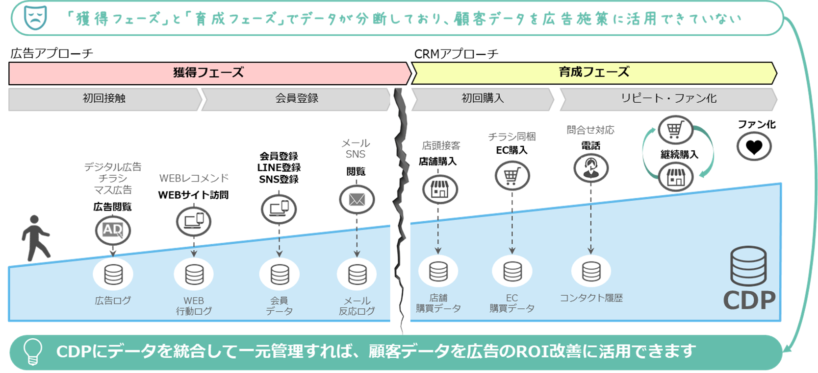 Legoliss、トレジャーデータとの協業により初期投資を抑えた「広告ROI最適化パッケージ」を提供開始