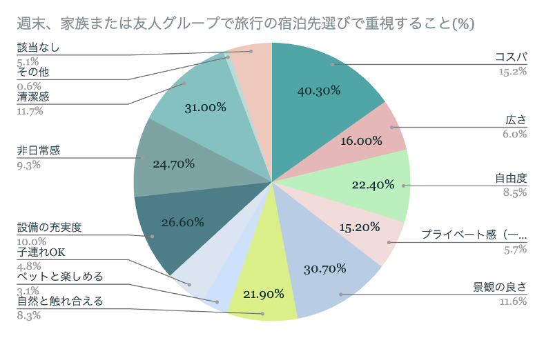 週末旅行に行くなら、海派？山派？「海の日」「山の日」夏の３連休に行きたいエリアTOP3を発表！