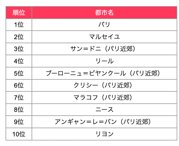 ＜Airbnb調査＞パリ2024オリンピックトラベルトレンドパリでのAirbnb使用率9.7倍に増加