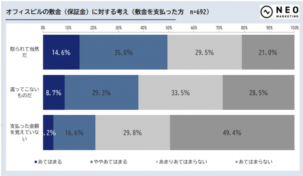 福岡市に眠る1,000億円ものオフィス敷金を企業成長資金へ！日商保、「敷金で福岡グロースプロジェクト」始動