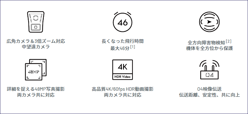 高画質の広角カメラと中望遠カメラを搭載した人気空撮ドローン「DJI AIR 3」が最大50,490円OFFとなる初のセー...