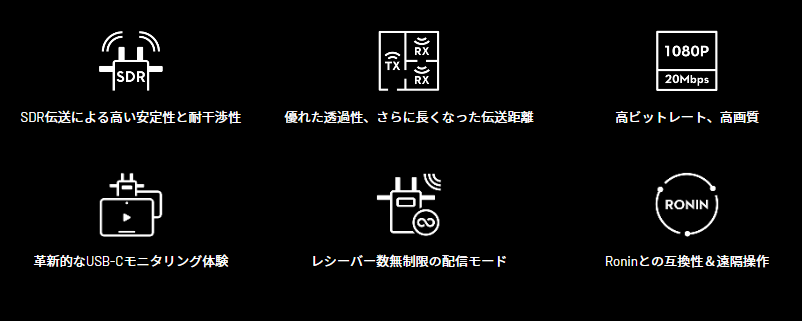 【購入特典あり】スタビライザーやドローンを使ったチームでの映像制作のニーズを満たす映像伝送エコシステム...