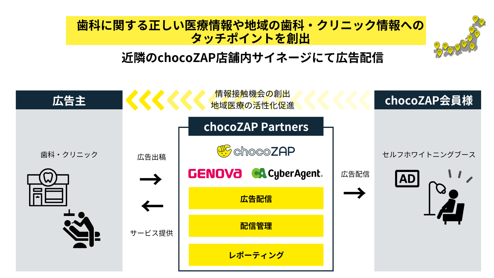 【GENOVA】RIZAPおよびサイバーエージェントと連携し、歯科に特化したデジタルサイネージ広告配信サービスの...