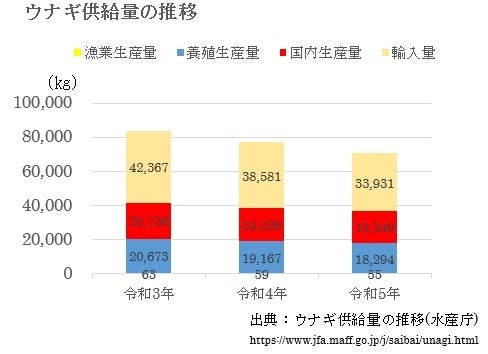 土用の丑の日はこれ！完全うなぎ不使用「ほぼうなぎ®」の期間限定販売