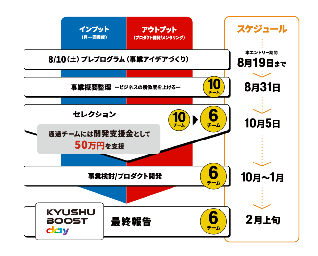 継続開催決定！2024年度「KYUSHU BOOST 10000」リリース｜ビジネス創出に挑戦する九州の学生・若手社会人の募...