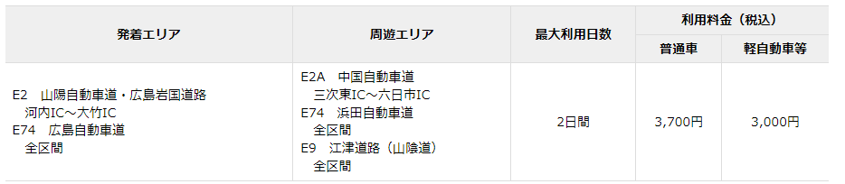 ETC限定で島根県石見地方の高速道路が乗り放題！　「石見旅ドライブパス」を販売します