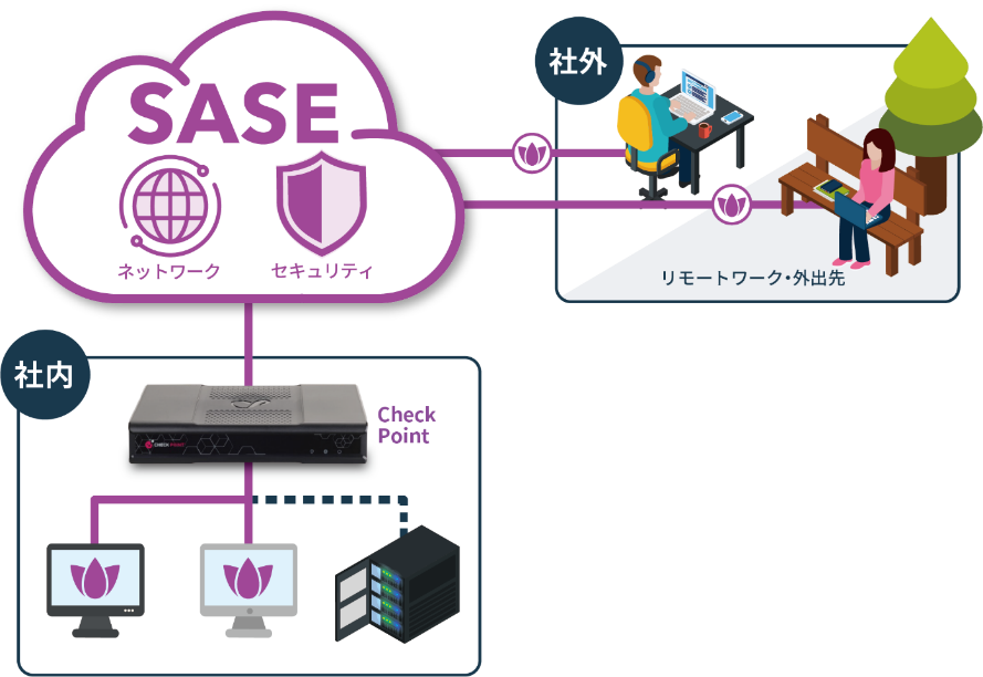 【新サービス】中小企業向けSASEサービス『Check Point Harmony SASE』 提供開始、スターティア