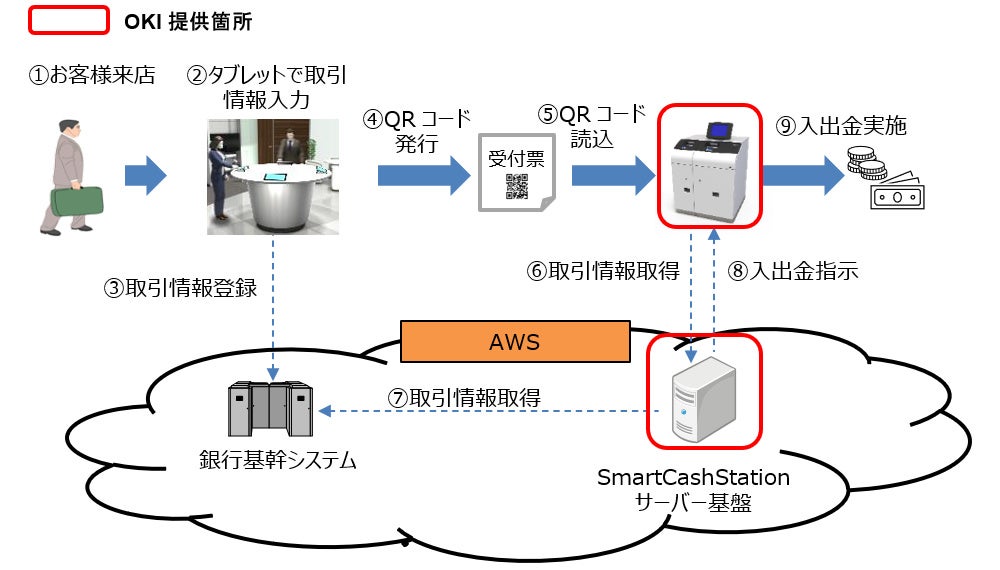 SmartCashStation概要図