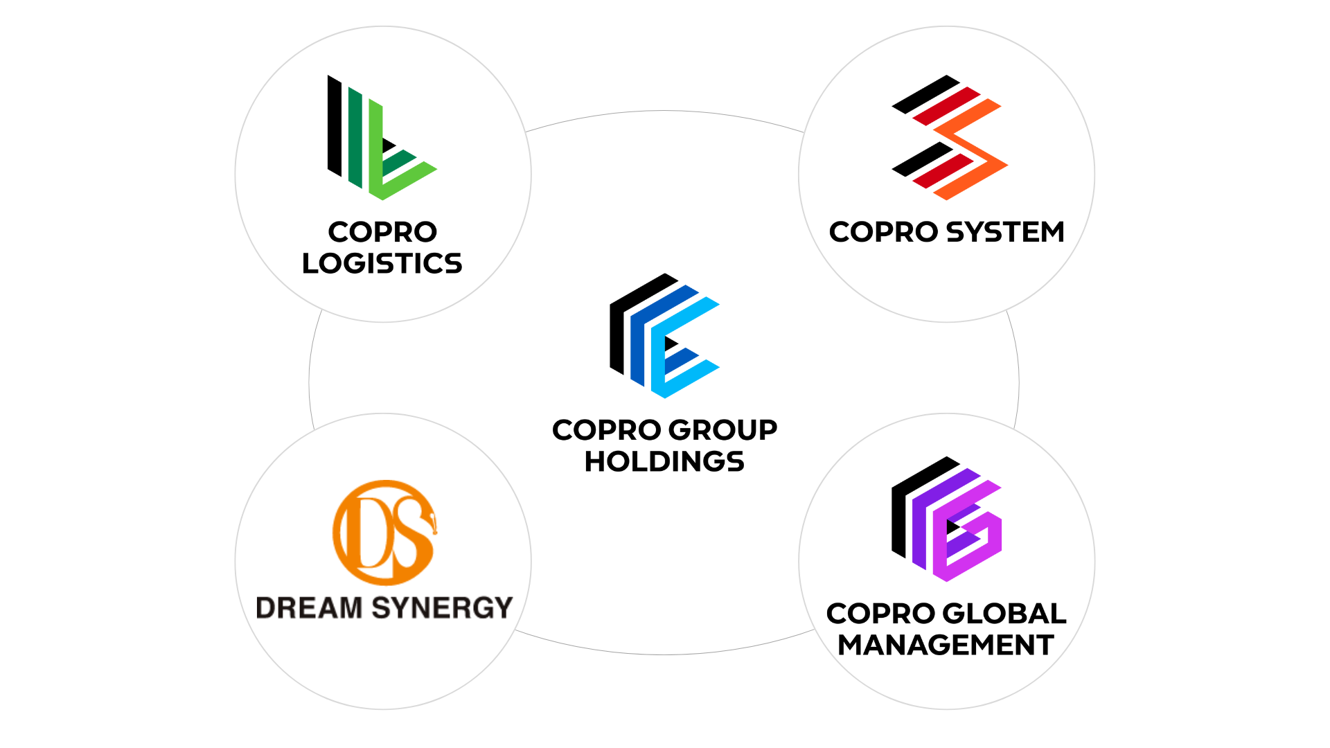 コプロシステムが持株会社体制へと移行。 新たに 「株式会社コプログループホールディングス 」 の設立とグル...