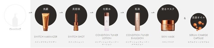 「BRANCHIC　フェイスパワーオン　クリーム」新発売 　圧倒的なハリや弾力をかなえる　高機能エイジングケア※...