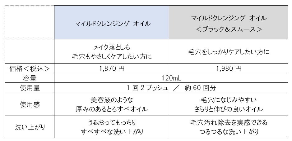 「リカちゃん」がマイクレのアンバサダーに就任！「マイルドクレンジング オイル」×「リカちゃん」で6種の限...