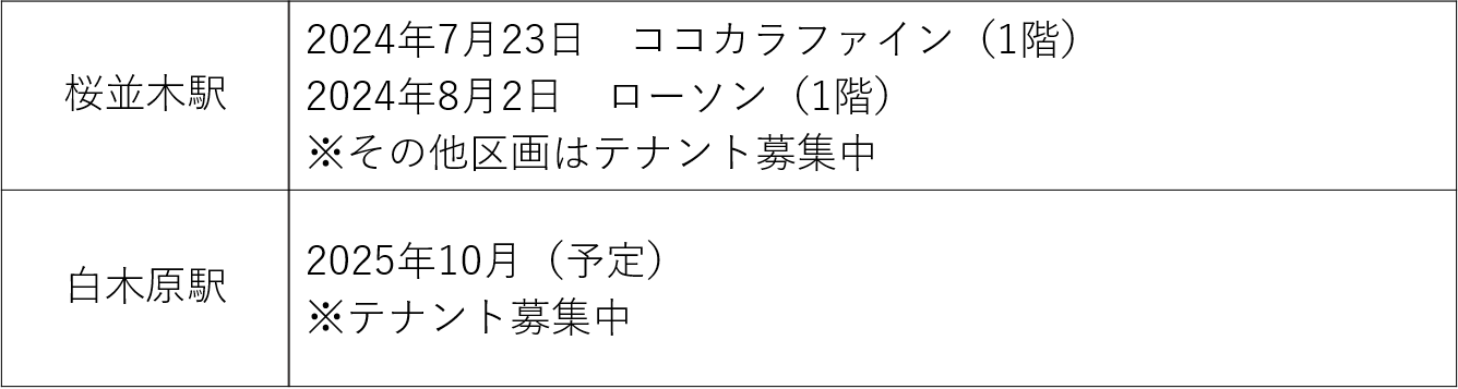 駅直結型商業施設「レイリア春日原」2026年1月オープン！