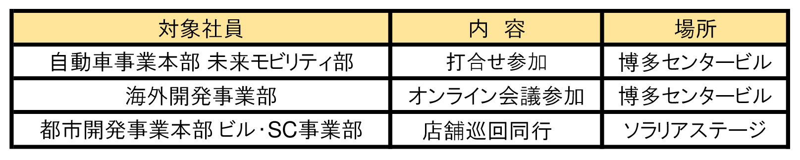 8月2日は西鉄本社『子どもお仕事参観デー』