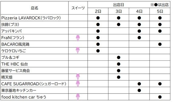 【TRUST CITY 韓国グルメフェス】開催