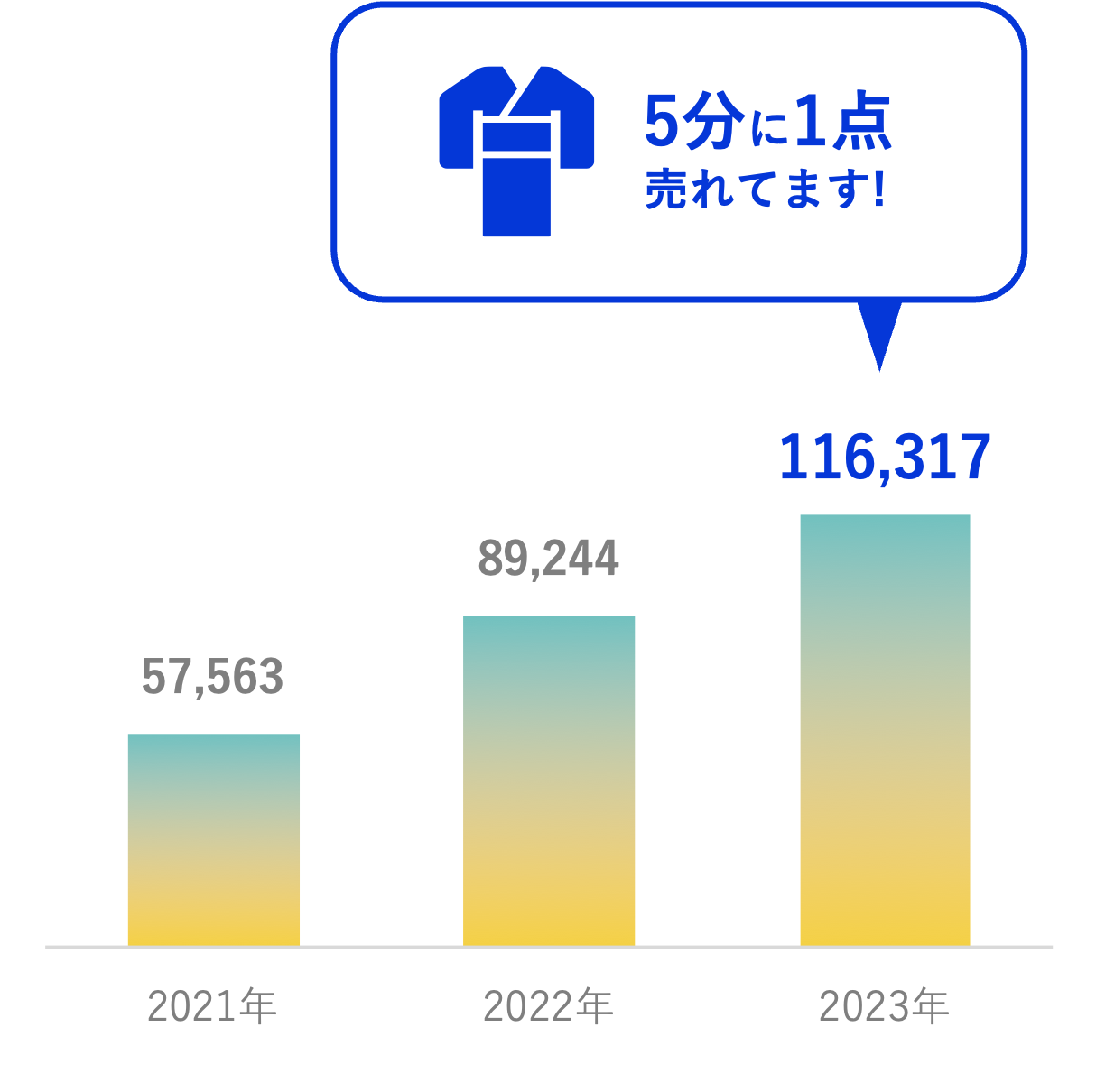 5分に1点着物が売れる、リユース着物専門EC「バイセルオンラインストア」 が6周年！過去最大割引のクーポンを...