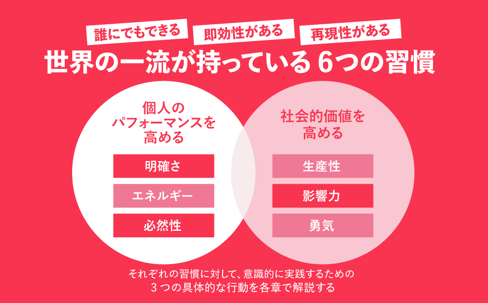 対象者 3万人、対象国 195カ国、実践＆検証期間30年以上！膨大な研究から導き出された「すごい人のすごいワケ...