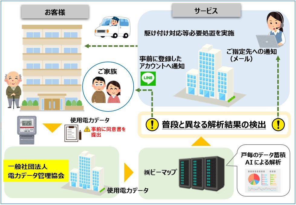 ビーマップの見守りサービス「おうちモニタ」の展開に向け、電力データとAIの連携による見守りサービスの実証...