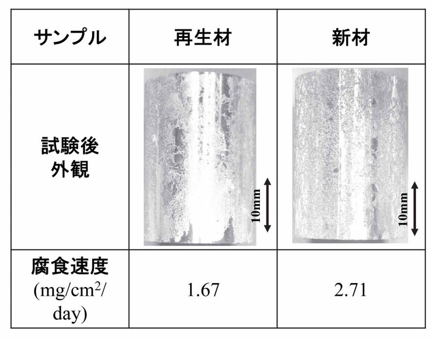 押出し加工を利用したマグネシウム合金スクラップ材のリサイクル技術を開発