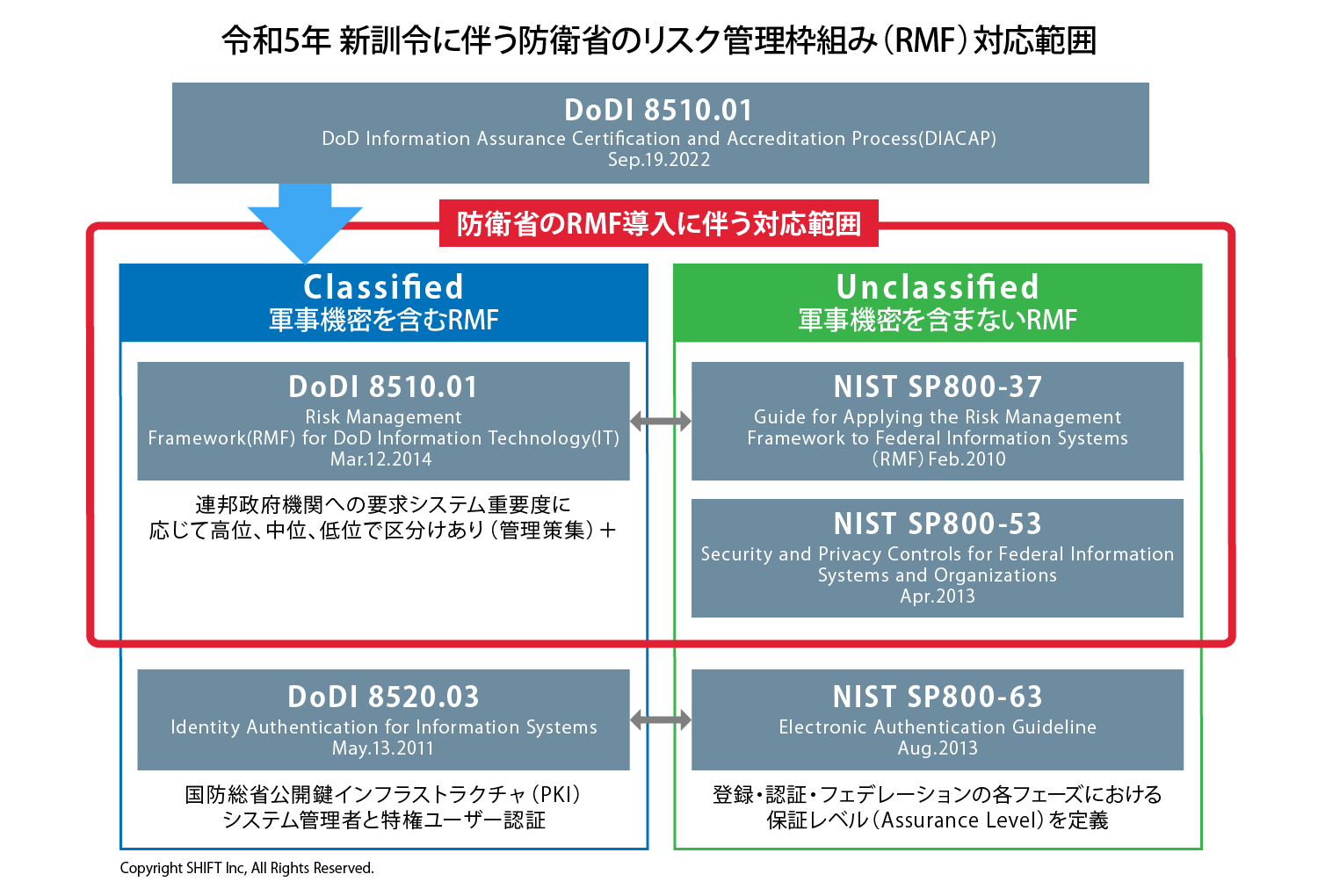 「RMF対応支援コンサルティングサービス」の提供を開始