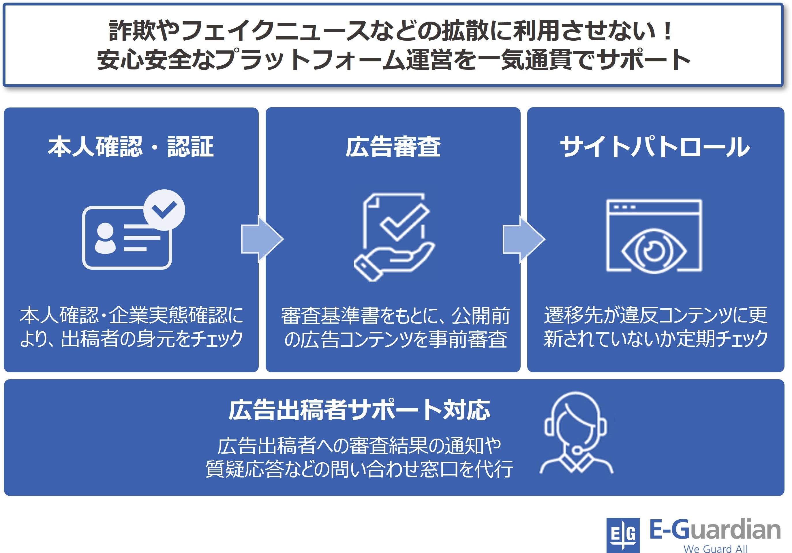 【イー・ガーディアン】「詐欺広告対策支援サービス」を提供開始