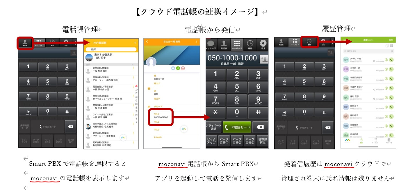 moconaviのクラウド電話帳がNTTコミュニケーションズのArcster Smart PBXと連携BYODや社給のスマートフォンを...