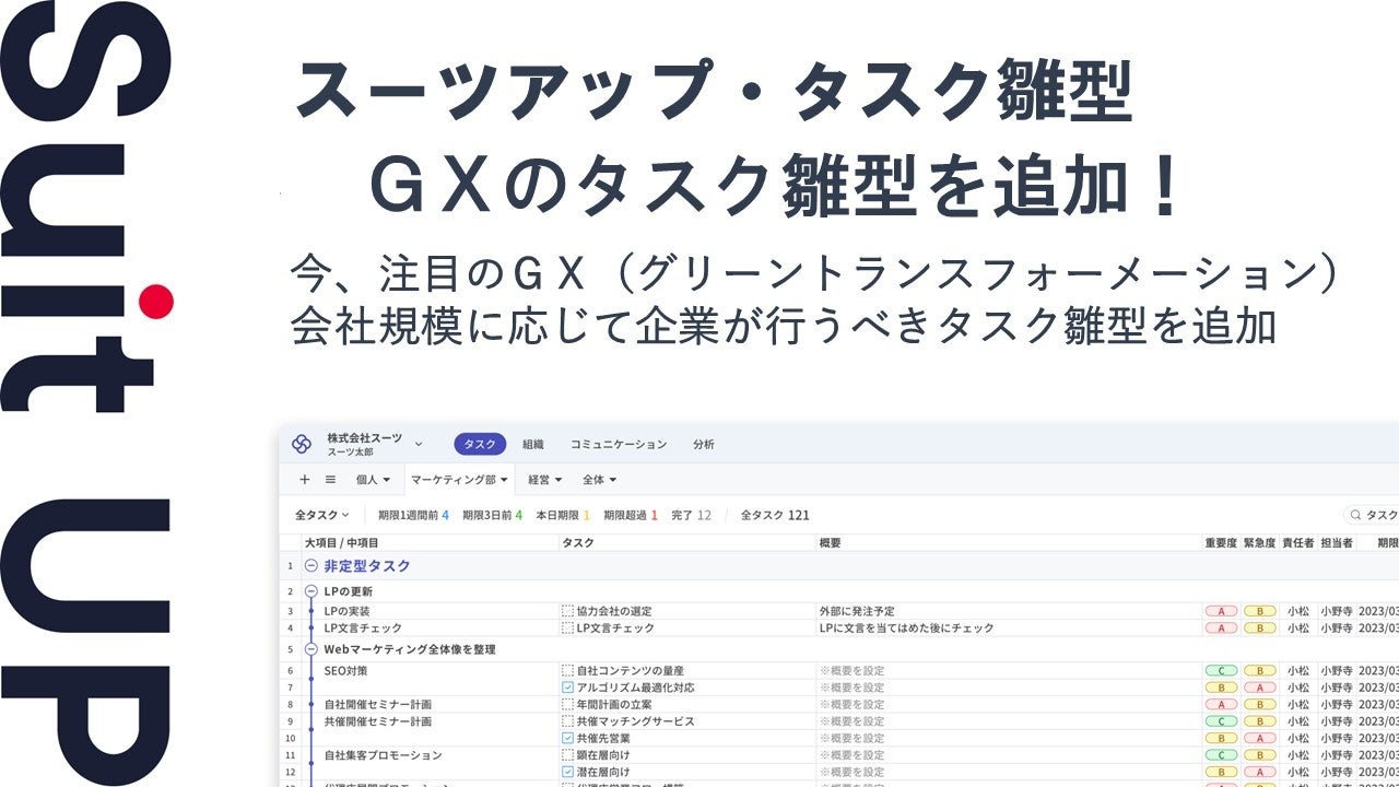 経営支援クラウド「Suit UP」、GX（グリーントランスフォーメーション）のタスク雛型の追加のお知らせ