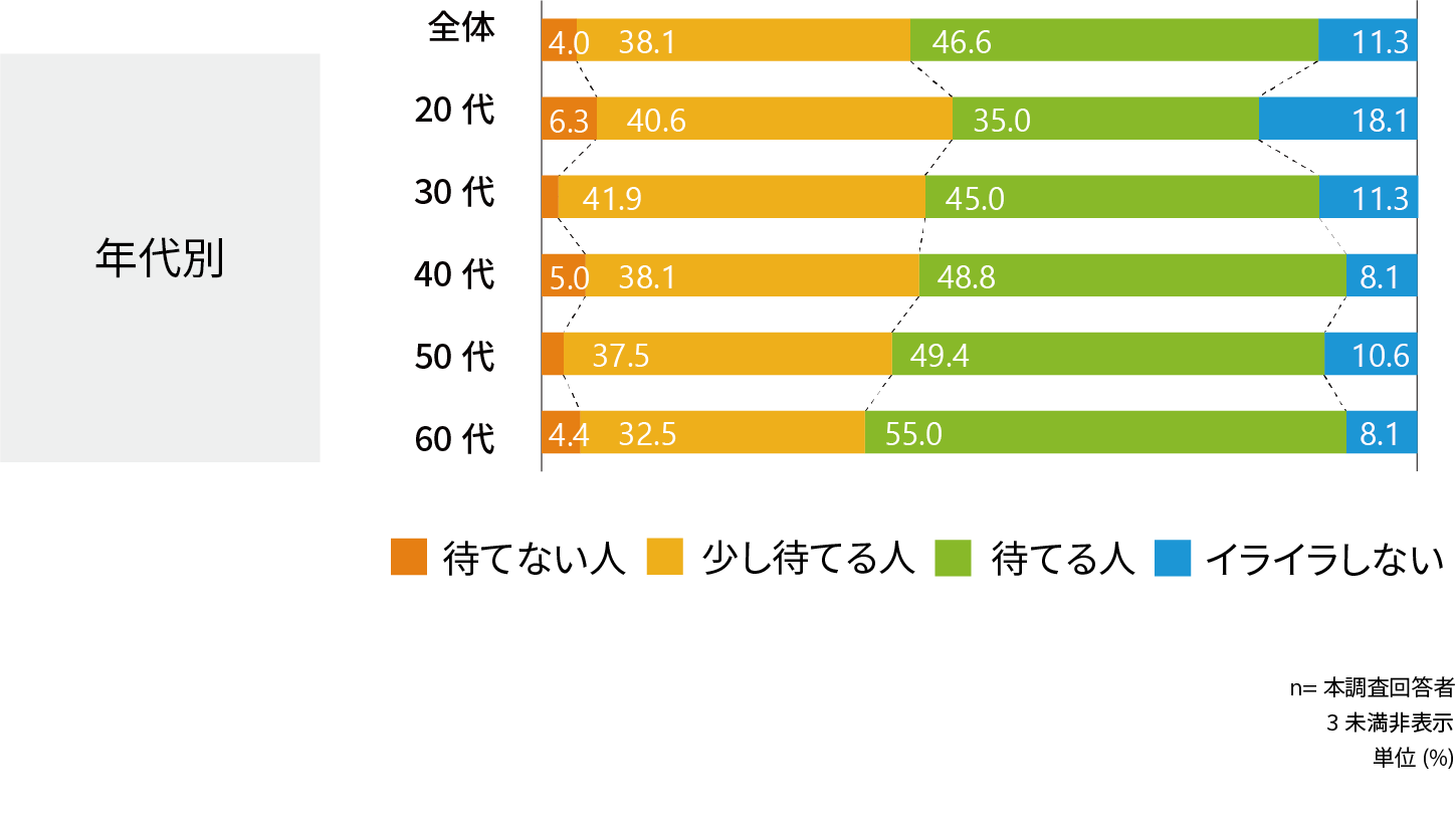 セルフレジ、困ったことがない人が約65%～セルフレジのお困りごとに関するアンケート調査～