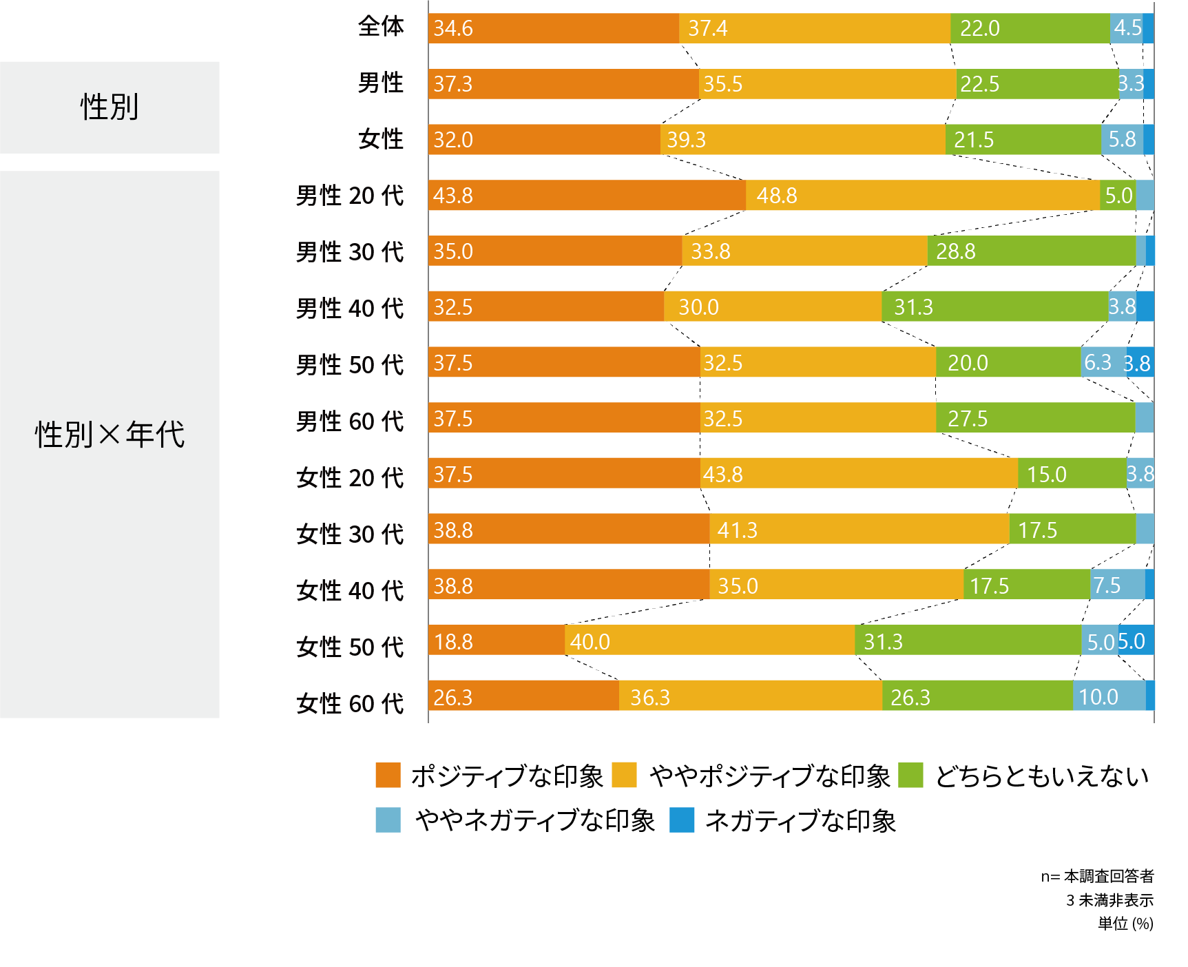 セルフレジ、困ったことがない人が約65%～セルフレジのお困りごとに関するアンケート調査～