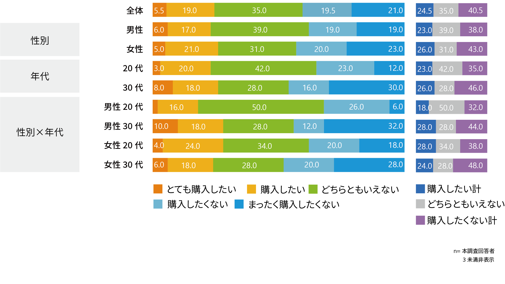 若者が日本酒を購入しない一番の理由は「味」～若者と日本酒に関するアンケート調査～