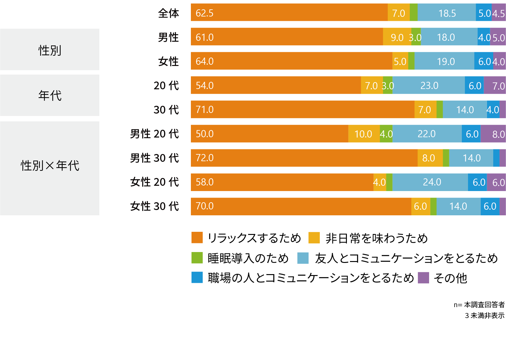 若者が日本酒を購入しない一番の理由は「味」～若者と日本酒に関するアンケート調査～