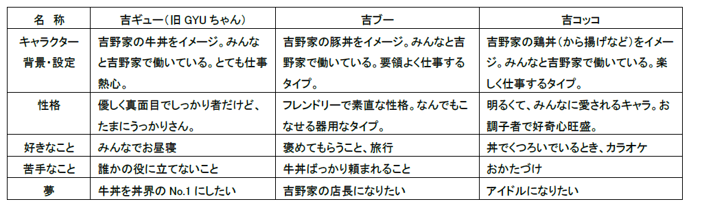 夏休み中のお子様の食事を80円引きする『お子様割』を本日より全国の吉野家店舗で開始