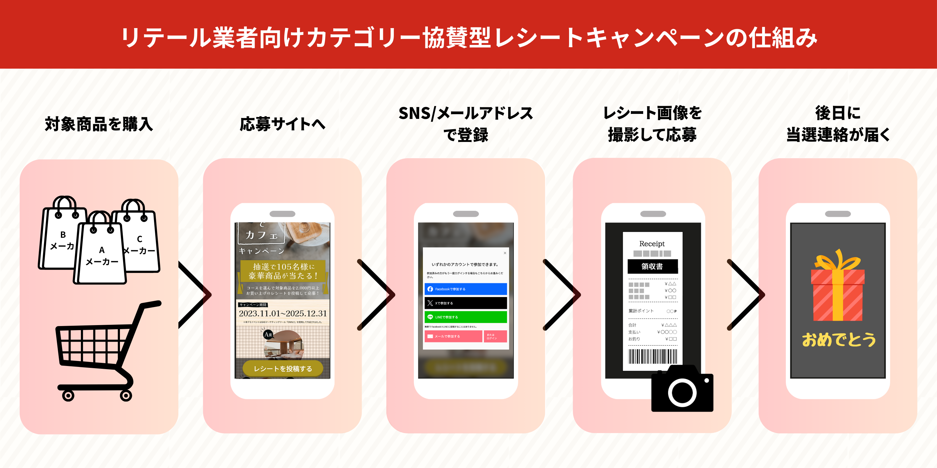 メーカーを横断した販促施策が可能に！スマートシェア、リテール業者向け協賛型レシートキャンペーンの支援を...