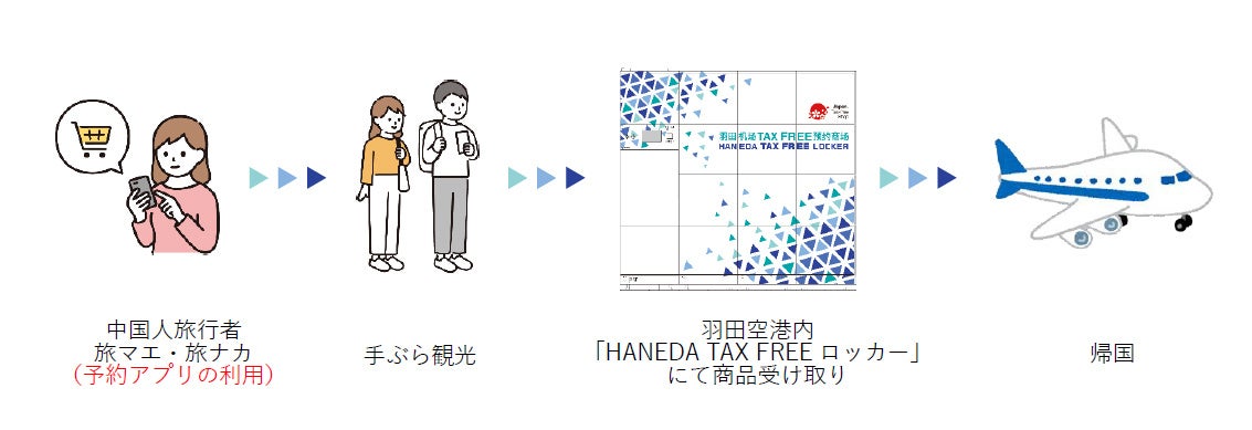 「HANEDA TAX FREEロッカー」サービス開始！