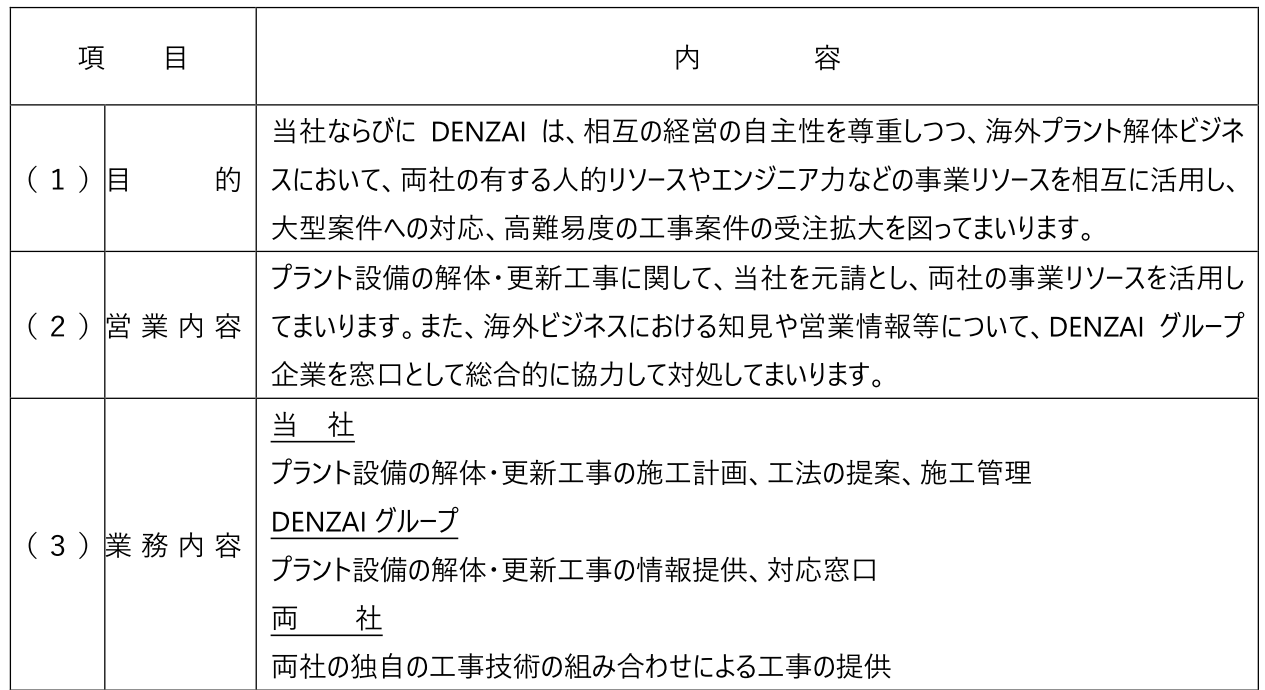 海外プラントへの解体ビジネス展開に関するDENZAI株式会社との戦略的パートナーシップ提携合意のお知らせ