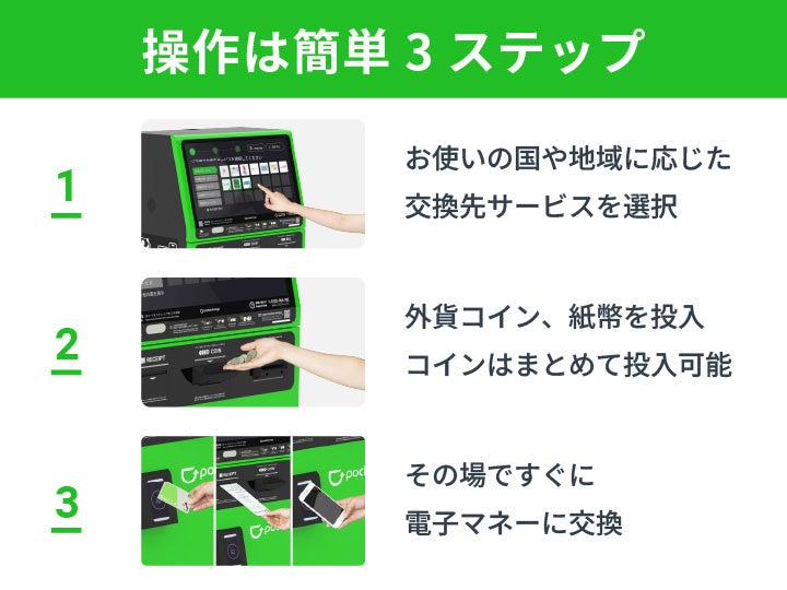 【端末デザインリニューアル！】新橋、高田馬場、所沢に新規設置！「Pocket Change」で家に眠っている外貨を...