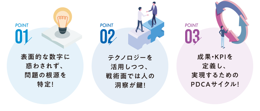 フューチャースピリッツ、Web施策の明確な方向性提示を実現する統合デジタルマーケティングサービス「ヨリミ...