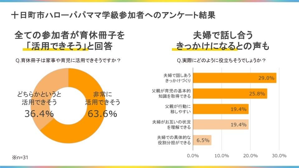 【新潟県十日町市】両親学級での育休冊子の活用が開始　～育休冊子を通して男性の育児参画を促進します～