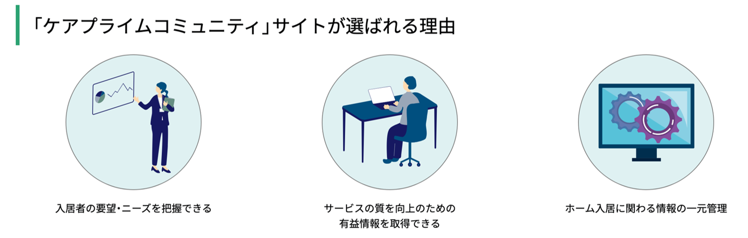 リグア、笑美面の連携開始。介護プラットフォーム活用で新展開